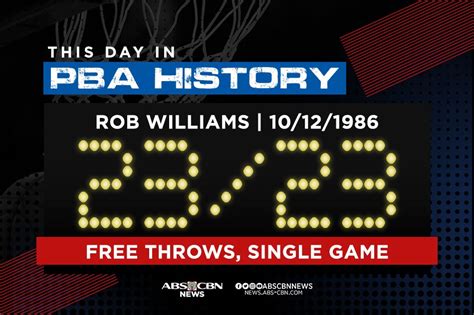 pba klasiko games|This Day in PBA History: A well.